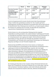 Seite 77 – ordner-2