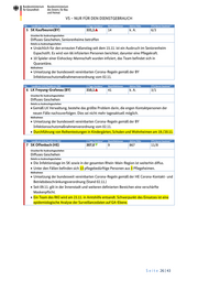 Seite 26 – 20201124-lagebild-gemeinsamer-krisenstab-bmi-bmg