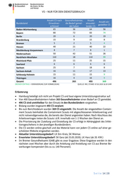 Seite 14 – 20200508-lagebild-gemeinsamer-krisenstab-bmi-bmg