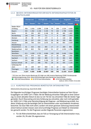 Seite 9 – 20200508-lagebild-gemeinsamer-krisenstab-bmi-bmg