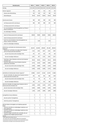 Seite 15 – zeitreihe-regbez-kw-25