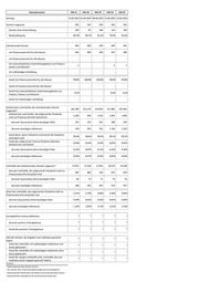 Seite 20 – zeitreihe-regbez-kw-25