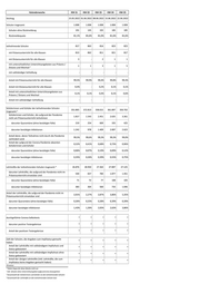 Seite 25 – zeitreihe-regbez-kw-25