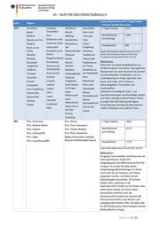 Seite 5 – 20201022-lagebild-gemeinsamer-krisenstab-bmi-bmg