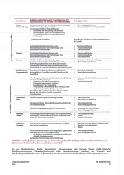 Seite 34 – Organisationsgutachten Untersuchung über die Auflösung der Stabsstelle Umwelt- und Verbraucherschutzkriminalität und die zukünftige organisatorische Ausgestaltung ihrer ehemaligen Aufgaben im MULNV
