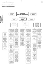 Seite 1 – orgplan-bmg-1964