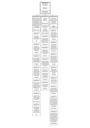 Seite 8 – internet_bmf-orgplan_deutsch_marz_20163