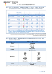 Seite 5 – 20200821-lagebild-gemeinsamer-krisenstab-bmi-bmg