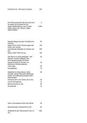 Seite 127 – versammlungen2022