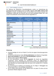 Seite 12 – 20200429-lagebild-gemeinsamer-krisenstab-bmi-bmg