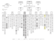 Seite 1 – bmf-organisationsplan_oktober_2014