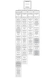 Seite 6 – bmf-organisationsplan_oktober_2014