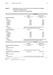 Seite 25 – ThuenenWorkingPaper_110