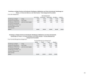 Seite 153 – 01b-medienresonanzanalyse2021-codebookteil1