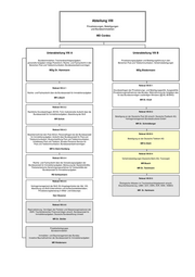 Seite 12 – bmf-orgplan_juli_2008