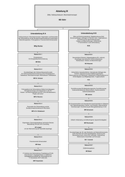 Seite 7 – bmf-orgplan_juli_2008