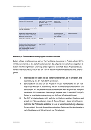 Seite 9 – vertriebskonzeptandihvvprepaidcard