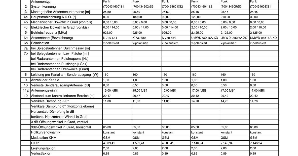 Valid CAS-004 Guide Files