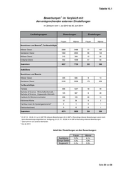 Seite 61 – ENTWURF