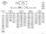 Seite 1 – orgplan-bmg-1984