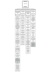 Seite 7 – internetfassung_orgplan_deutsch_mai_2018