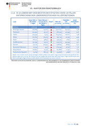 Seite 9 – 20201118-lagebild-gemeinsamer-krisenstab-bmi-bmg