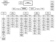 Seite 1 – orgplan-bmg-1986