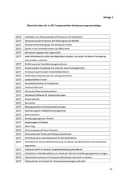 Seite 8 – Jahresbericht 2010