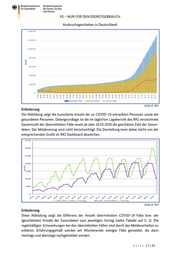 Seite 12 – 20201213-lagebild-gemeinsamer-krisenstab-bmi-bmg