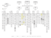 Seite 1 – bmf-organisationsplan_deutsch_november_2016