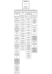 Seite 6 – bmf-organisationsplan_deutsch_november_2016