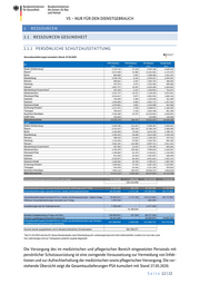 Seite 12 – 20200528-lagebild-gemeinsamer-krisenstab-bmi-bmg