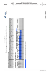 Seite 132 – abl-11