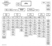 Seite 1 – orgplan-bmg-1982