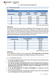 Seite 14 – 20200708-lagebild-gemeinsamer-krisenstab-bmi-bmg-covid-19