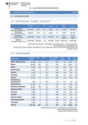 Seite 2 – 20200708-lagebild-gemeinsamer-krisenstab-bmi-bmg-covid-19