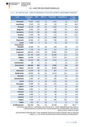 Seite 3 – 20200708-lagebild-gemeinsamer-krisenstab-bmi-bmg-covid-19