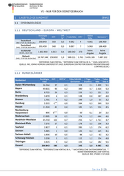 Seite 2 – 20200717-lagebild-gemeinsamer-krisenstab-bmi-bmg