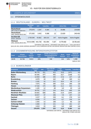 Seite 2 – 20200919-lagebild-gemeinsamer-krisenstab-bmi-bmg