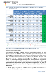 Seite 11 – 20200724-lagebild-gemeinsamer-krisenstab-bmi-bmg
