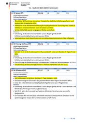 Seite 29 – 20201125-lagebild-gemeinsamer-krisenstab-bmi-bmg