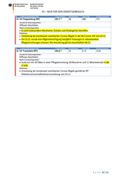 Seite 30 – 20201125-lagebild-gemeinsamer-krisenstab-bmi-bmg